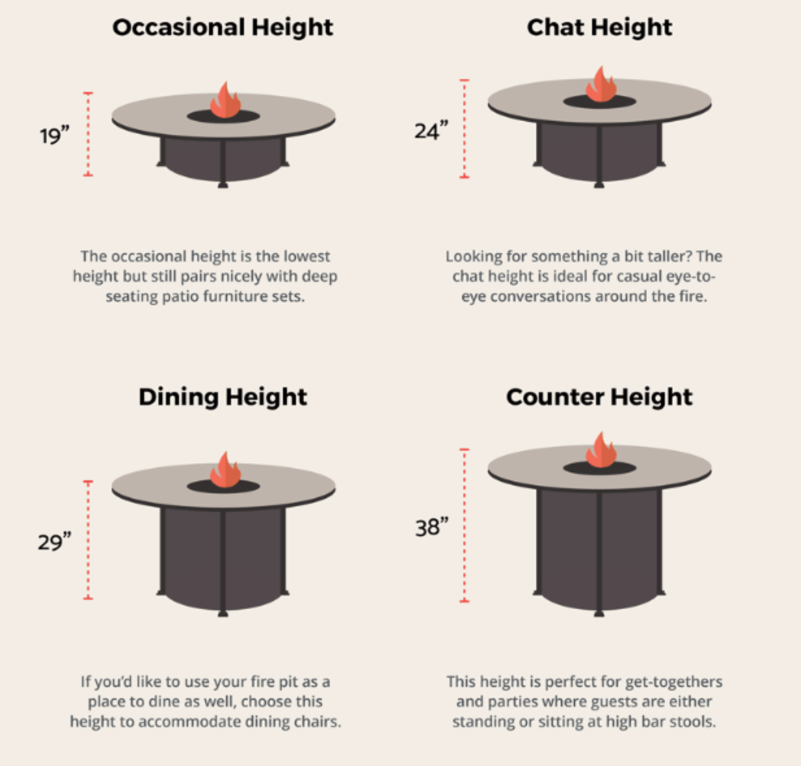 Fire Pit Buying Guide
